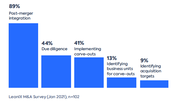 ビジネス・経済 Applied Mergers & Acquisitions Applied Mergers and